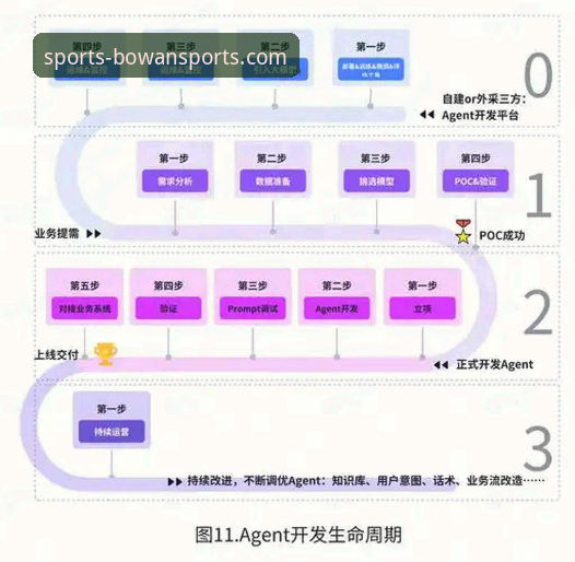 博万体育平台注册流程最新解析：从下载到畅玩的深度指南